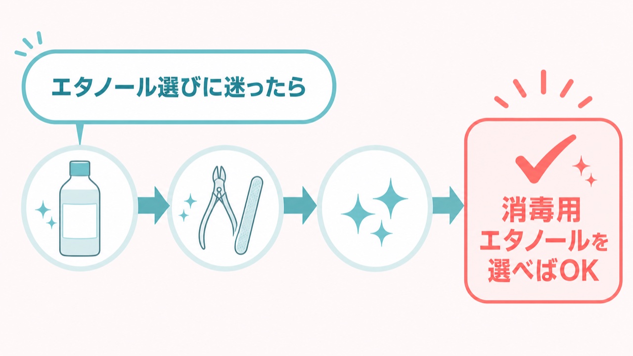ジェルネイル エタノールの選び方フローチャート