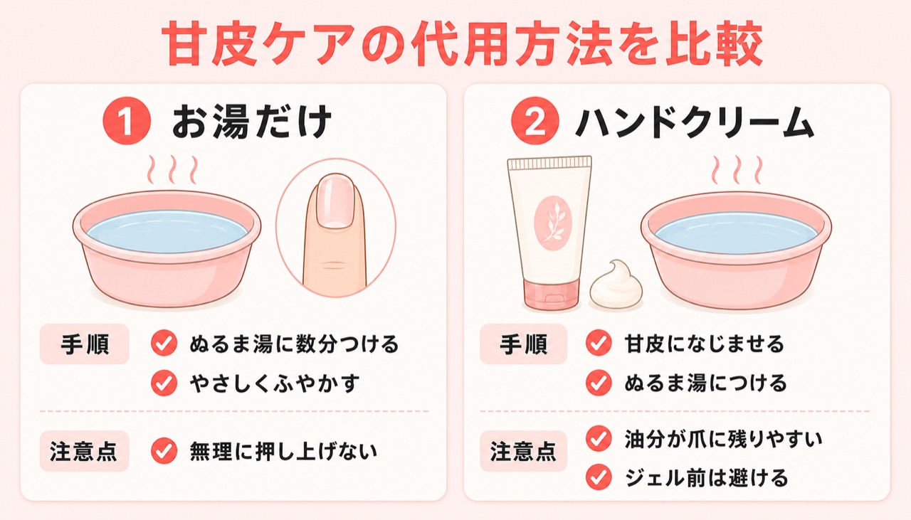 キューティクルリムーバーの代用品（お湯・ハンドクリーム）比較チェック表