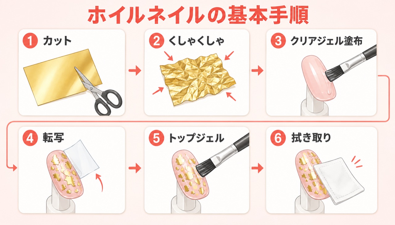 ホイルネイルの簡単な貼り方6ステップのやり方フロー図