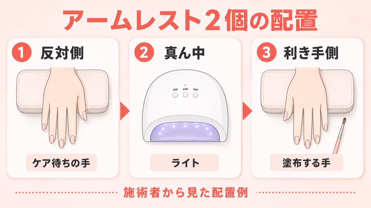 ネイル検定でのアームレスト2個使いの配置図解