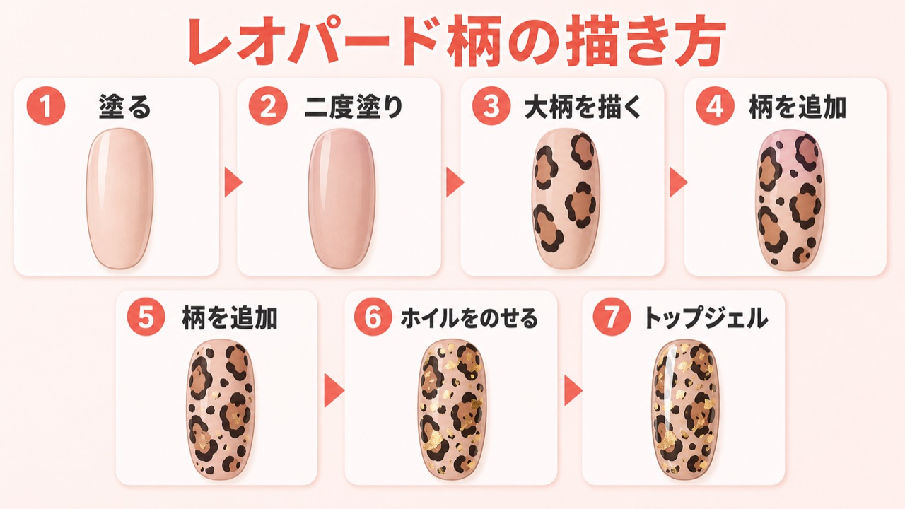 レオパードネイルの書き方 7ステップの手順フロー図