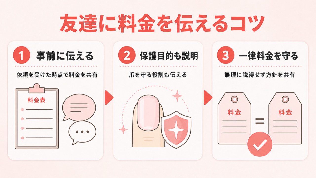 友達にネイルの料金を伝えるときに気をつけたいポイント